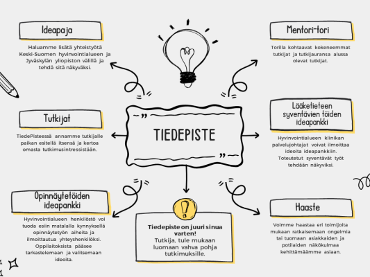 TiedePiste-alustan kuuden moduulin esittely.