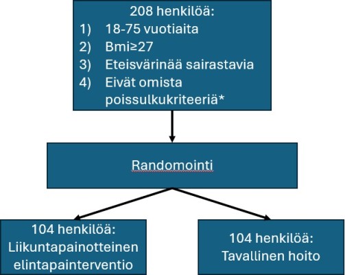 randomointi
