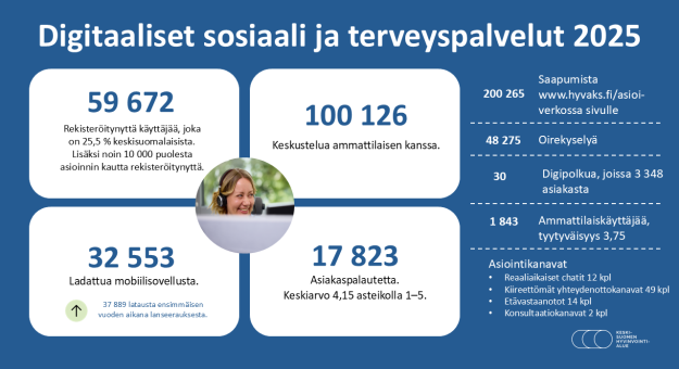 Digitaaliset palvelut helpottavat arkea – apua saa verkossa ja mobiilisovelluksessa