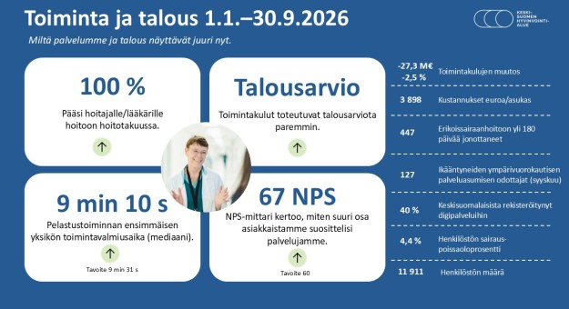 Neljännesvuosikatsaus: Talousennuste parantunut, asiakastyytyväisyys erittäin hyvällä tasolla