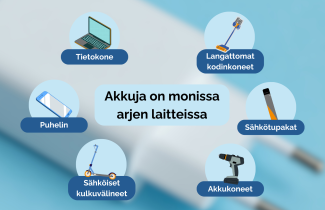 Akkuja on monissa kodin laitteissa, kuten tietokoneissa, langattomissa kodinkoneissa ja työkaluissa