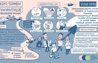 Uusi strategiakuva 2025