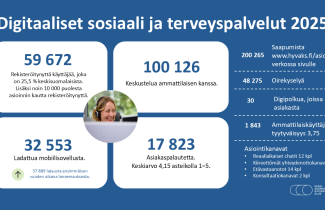 Keski-Suomen hyvinvointialueen digitaaliset palvelut