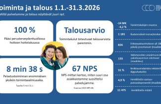 Infograafi: toiminta ja talous 1.1.-31.3.2026