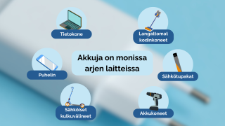 Akkuja on monissa kodin laitteissa, kuten tietokoneissa, langattomissa kodinkoneissa ja työkaluissa