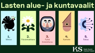 Lasten alue- ja kuntavaalit, Keski-Suomi