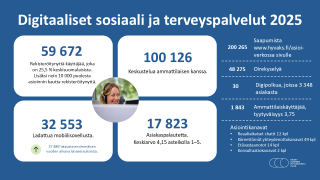 Keski-Suomen hyvinvointialueen digitaaliset palvelut