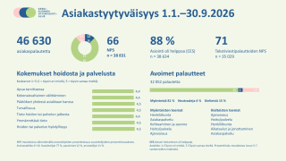 Asiakastyytyväisyys Keski-Suomen hyvinvointialueella 1.1.-30.9.2026
