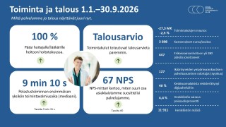 Toiminta ja talous 1.1.-30.9.