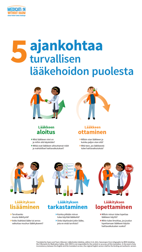 5 ajankohtaa turvallisen lääkehoidon puolesta