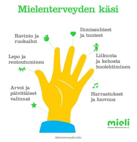 kuva mielen hyvinvointia edistävistä asioista